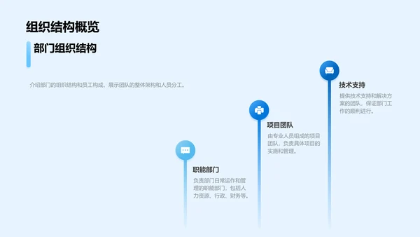 年度工作成果与规划PPT模板