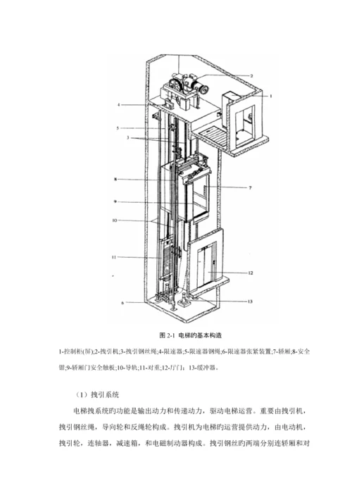 基于PLC的电梯控制基础系统综合设计.docx