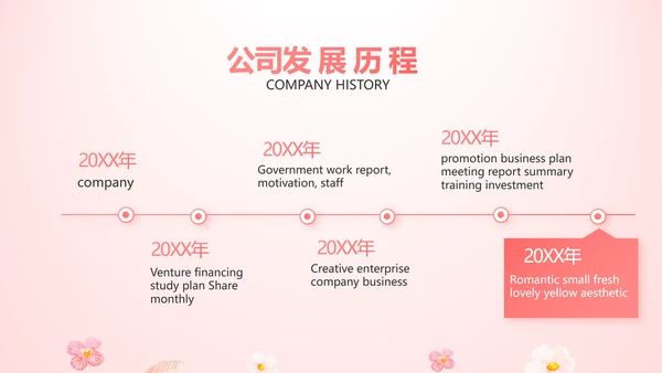 女性高发疾病保险保险行业产品介绍工作总结计划动态PPT模板