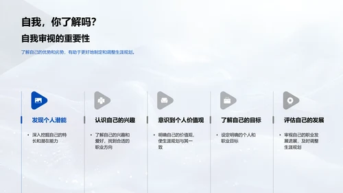 大学生生涯规划