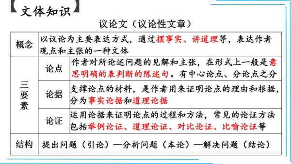 九上语文期中期末复习专题8.2文学文化文体常识每课晨读 课件(共72张PPT)