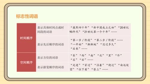 第二单元习作：说明的顺序（课件）2024-2025学年度统编版语文八年级下册