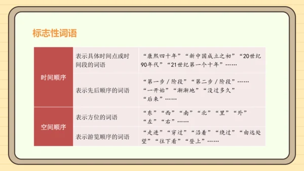 第二单元习作：说明的顺序（课件）2024-2025学年度统编版语文八年级下册