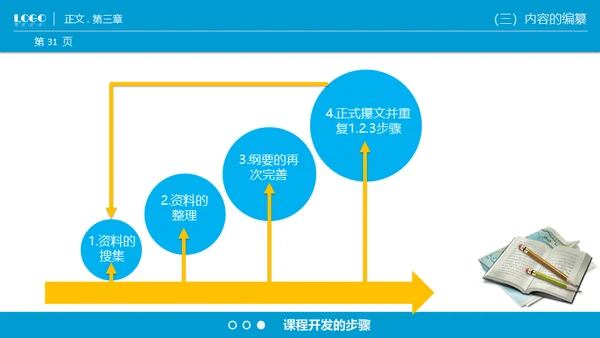 商业课程开发技能通用PPT模板