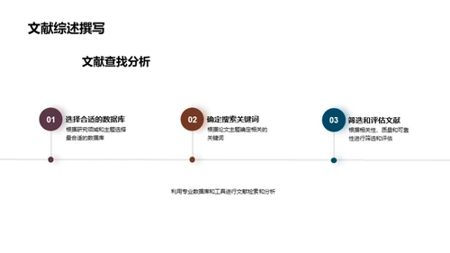 经济论文选题指南