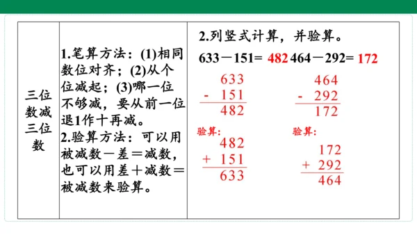 人教版数学三年级上册期中复习 单元归纳·知识梳理  课件(共23张PPT)