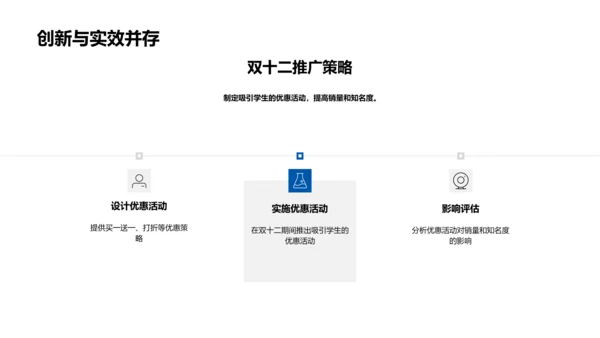 双十二课程销售策划