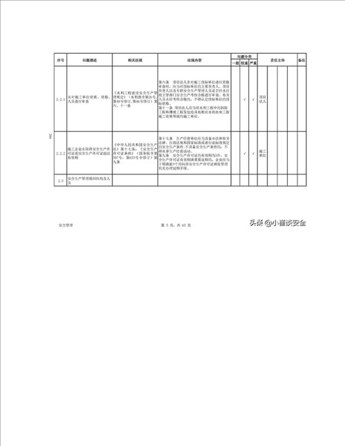 水利工程建设稽查问题清单