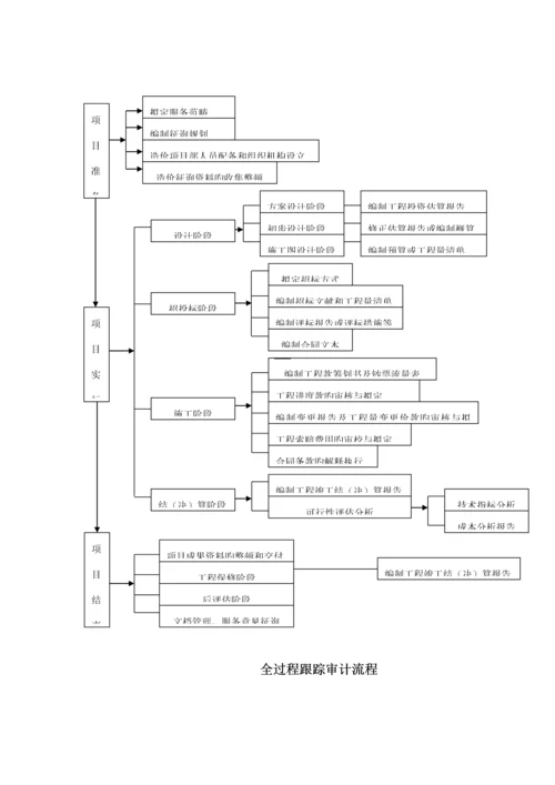 优质建筑关键工程造价全过程跟踪审计工作专题方案.docx