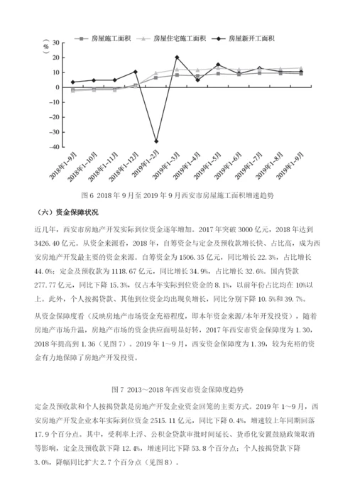 西安市房地产业发展报告.docx