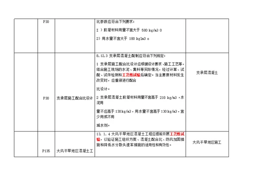 高铁验标旁站部位路基 桥涵 隧道 轨道