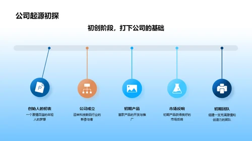 科创之路 数码领先