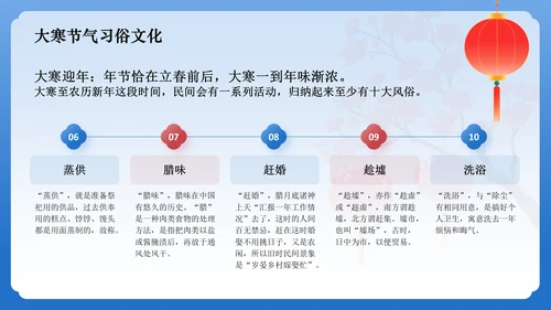 蓝色国潮风二十四节气科普介绍——大寒PPT模板