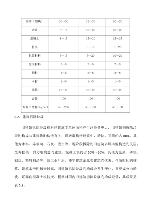 建筑垃圾处置专项方案.docx