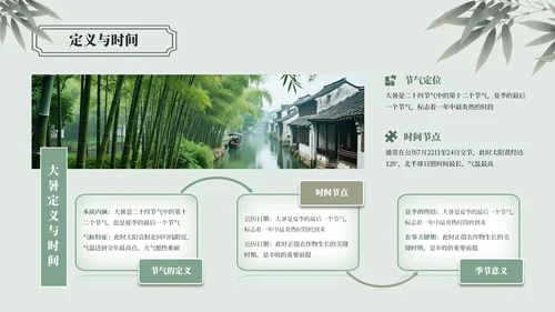 绿色中国风大暑节气介绍通用模板