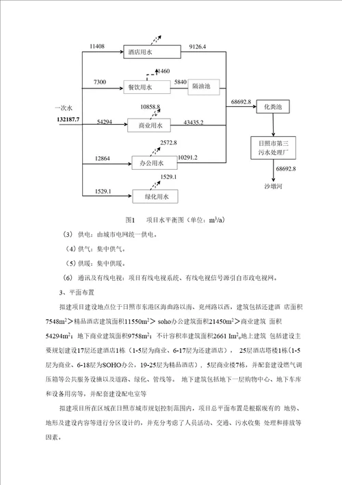 日照德瑞房地产有限公司德瑞广场项目环评报告公示