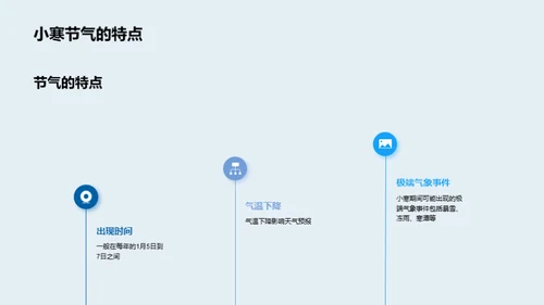 小寒气象解析与防范