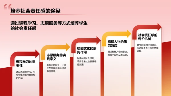 红色党政风大学生讲思政课PPT模板