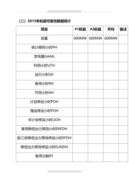 发电厂技术监督工作总结及度工作计划.docx