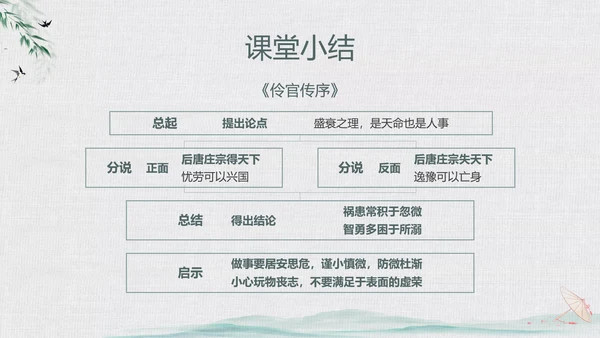 绿色中国风水墨风五代史伶官传序PPT课件