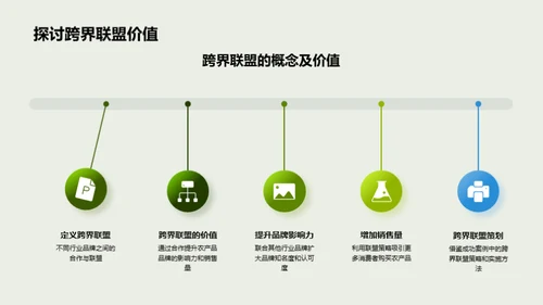 农产品品牌的跨界之旅