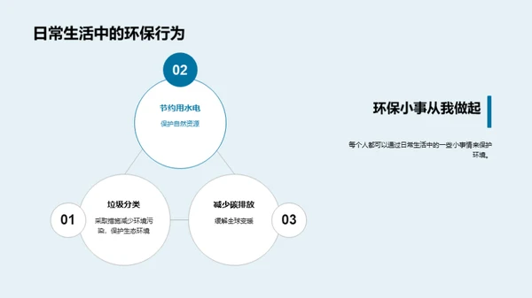 青少年的环保使命