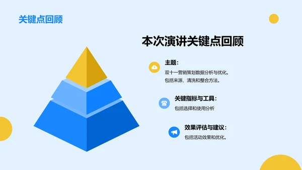 蓝色创意双十一营销策划数据分析与优化PPT模板