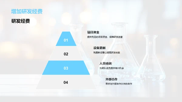 药物研发团队展望