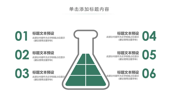 药品医药西医药材西医医药研究医学报告PPT模板