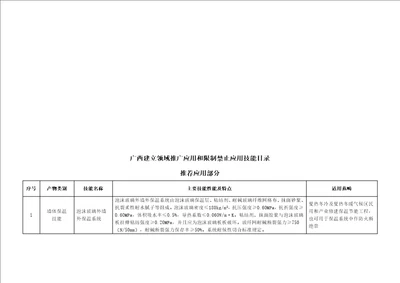 广西建设领域推广应用与限制禁止应用技术