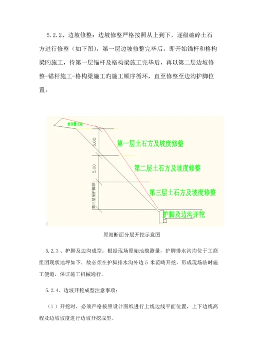 格构护坡综合施工专题方案完整.docx