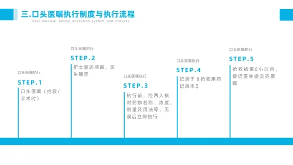 蓝色护理查对制度医疗健康简约商务工作总结个人述职PPT