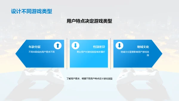 探索互联网游戏的未来