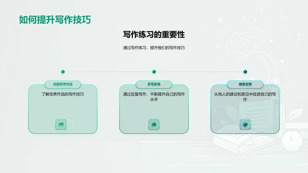 初中写作技巧讲解PPT模板
