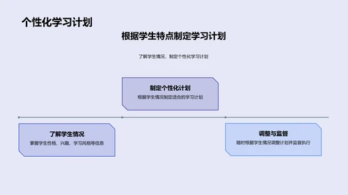 四年级学科讲座PPT模板