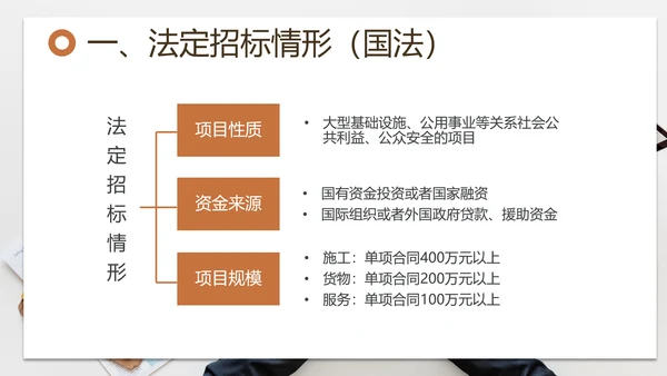 招投标管理培训交流PPT模板