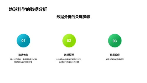 揭秘地球 科学护航