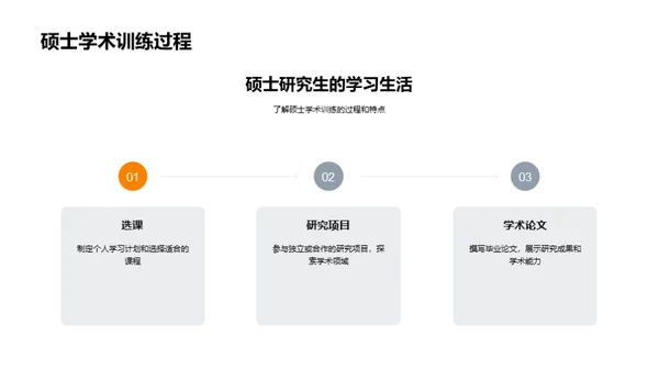 硕士学位的价值探究