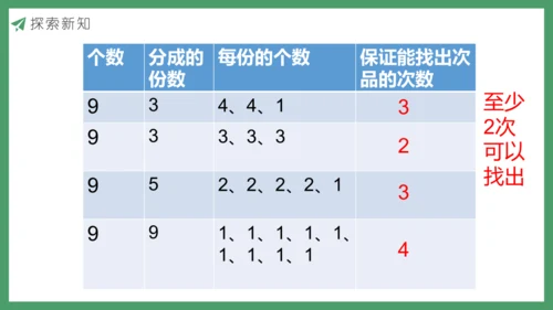 新人教版数学五年级下册8.1  找次品（1）课件