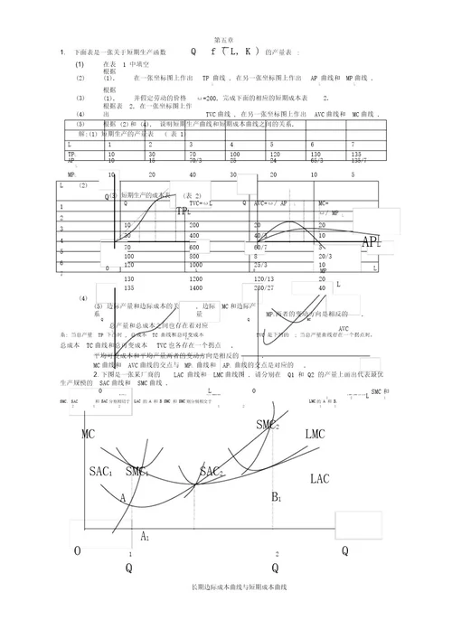 微观经济学高鸿业版第五章课后习题答案