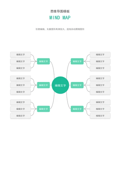 脑图思维导图编辑模板