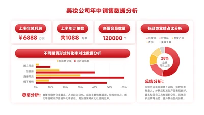 红色简约风数据分析