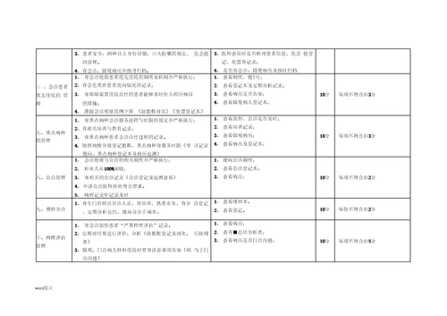 医院医疗质量管理考核标准医务科