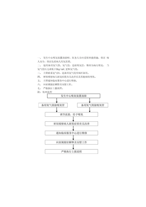 护理应急预案正文