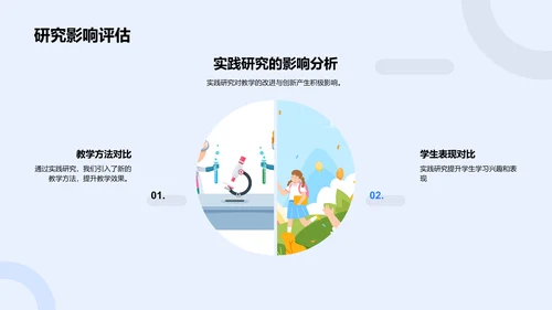 教学实践研究报告PPT模板