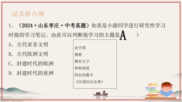 第1~2单元 奴隶制时代的亚非欧文明（考点串讲）-2024-2025学年九年级历史上学期期中考点大串