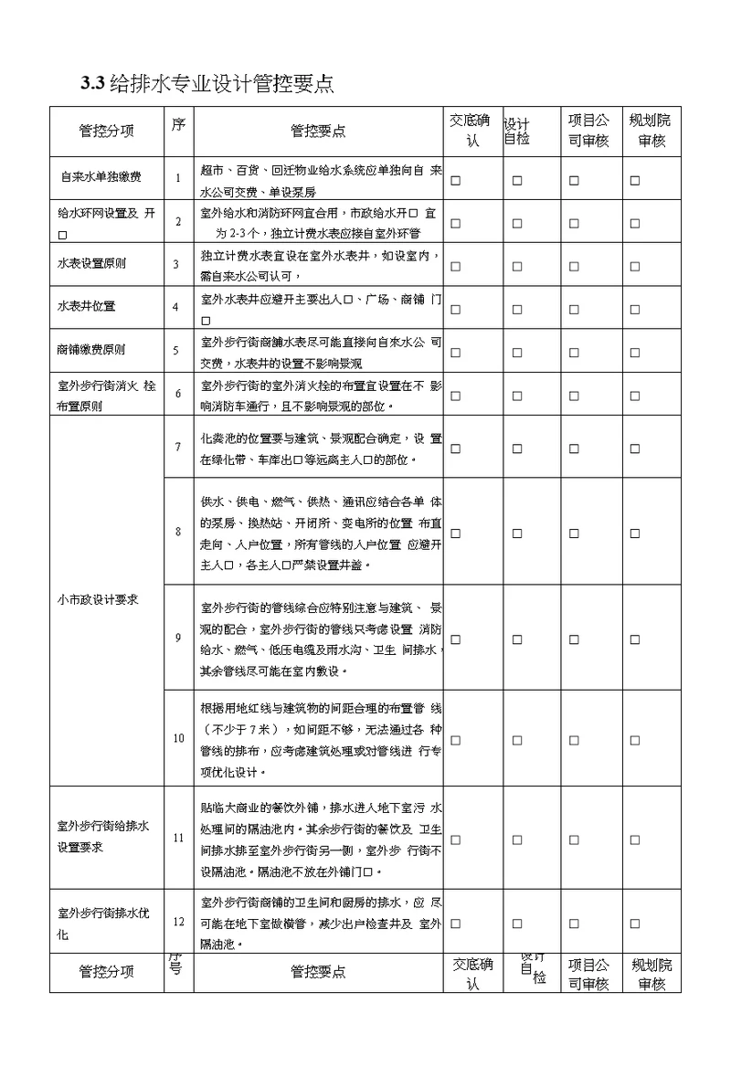 33给排水专业设计管控要点