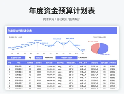 年度资金预算计划表
