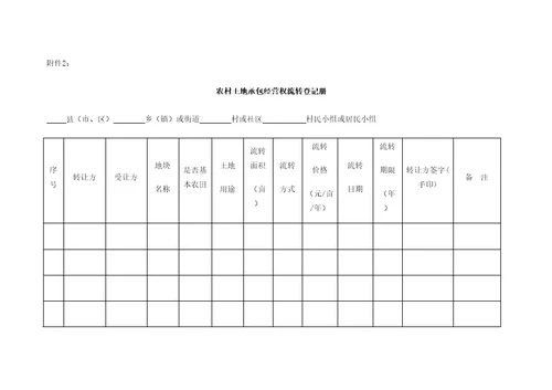 农村土地承包经营权出租合同协议书