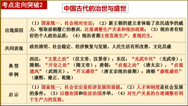 七下历史第一单元隋唐时期：繁荣与开放的时代  单元复习课件（30张PPT）
